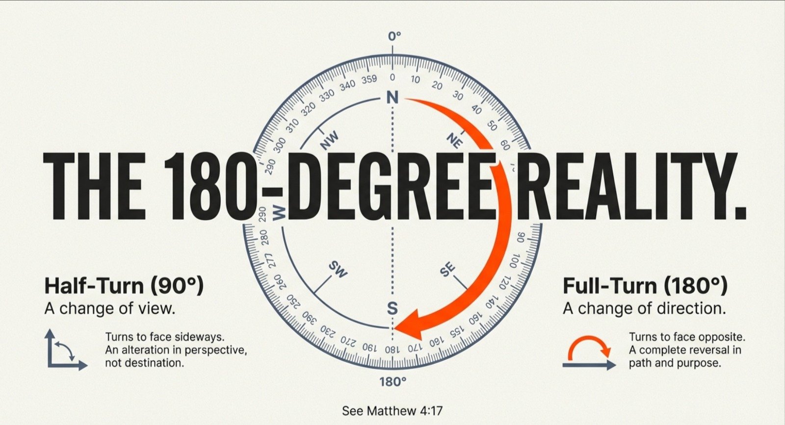Repentance Is a Complete About-Face