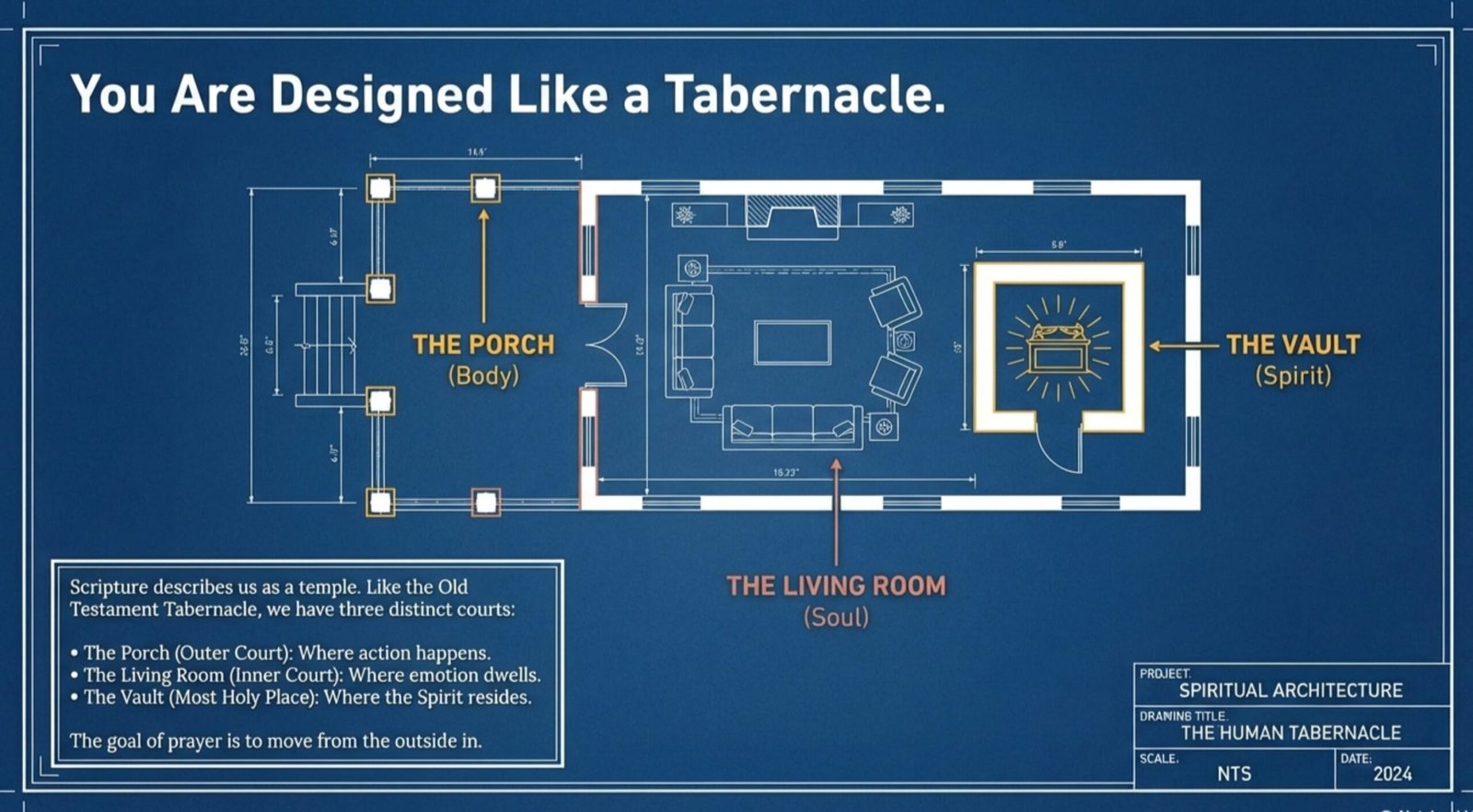 The Worship That Matters