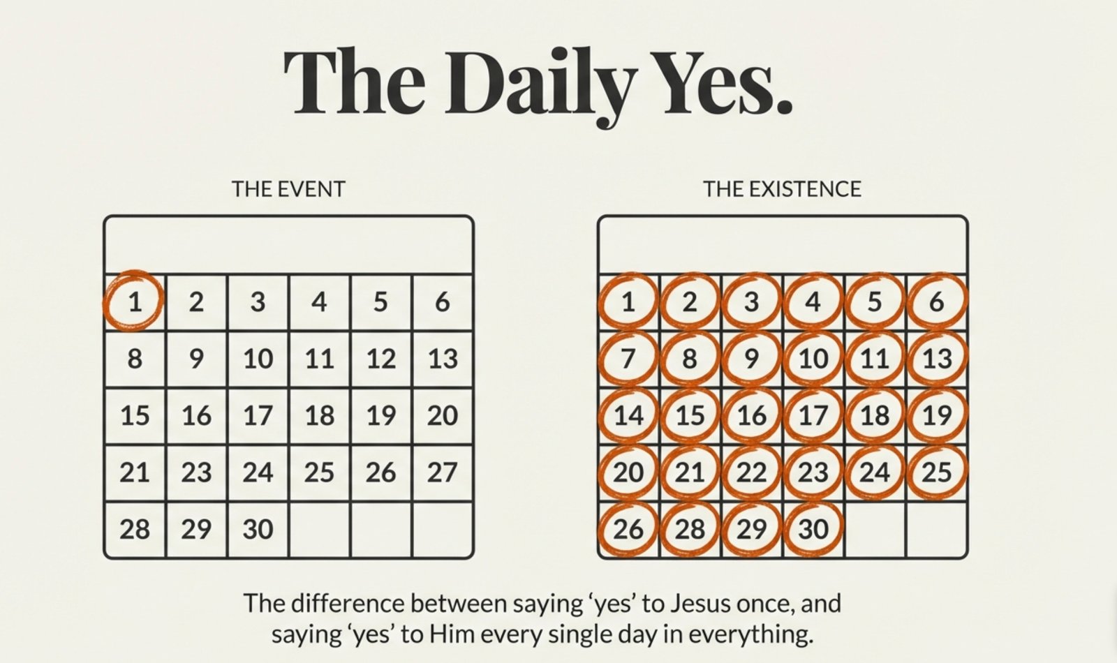The Difference Between Believers and Disciples
